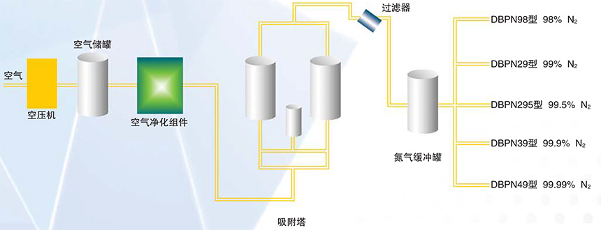 PSA制氮設(shè)備(圖2)