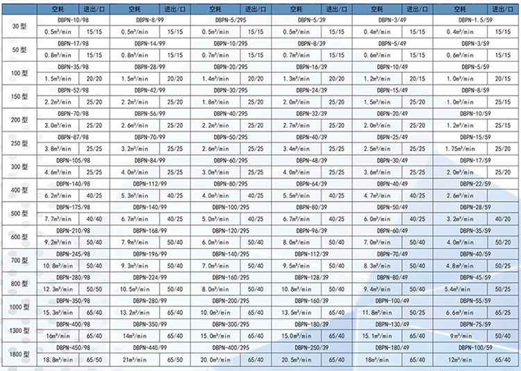 PSA制氮設(shè)備(圖1)