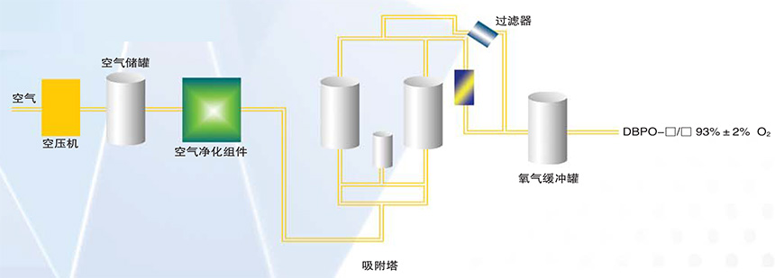 PSA制氧機(jī)(圖1)